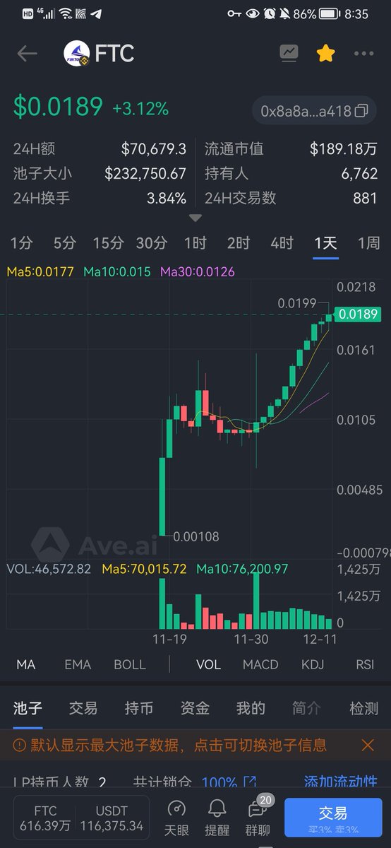 hudie891111's tweet photo. @elonmusk 🔥#FinToken wallet, CK has been audited
🔥#FinToken wallet, direct compensation for theft
🔥Transfer 0 fees, hold $FTC easily 100X
🚀The registered users of the wallet have accumulated more than 50,000

🚀$FTC contract: 0x8a8a6930ea308042d6d2d4676444d2af9b35a418 https://t.co/1tcXQd1lRv