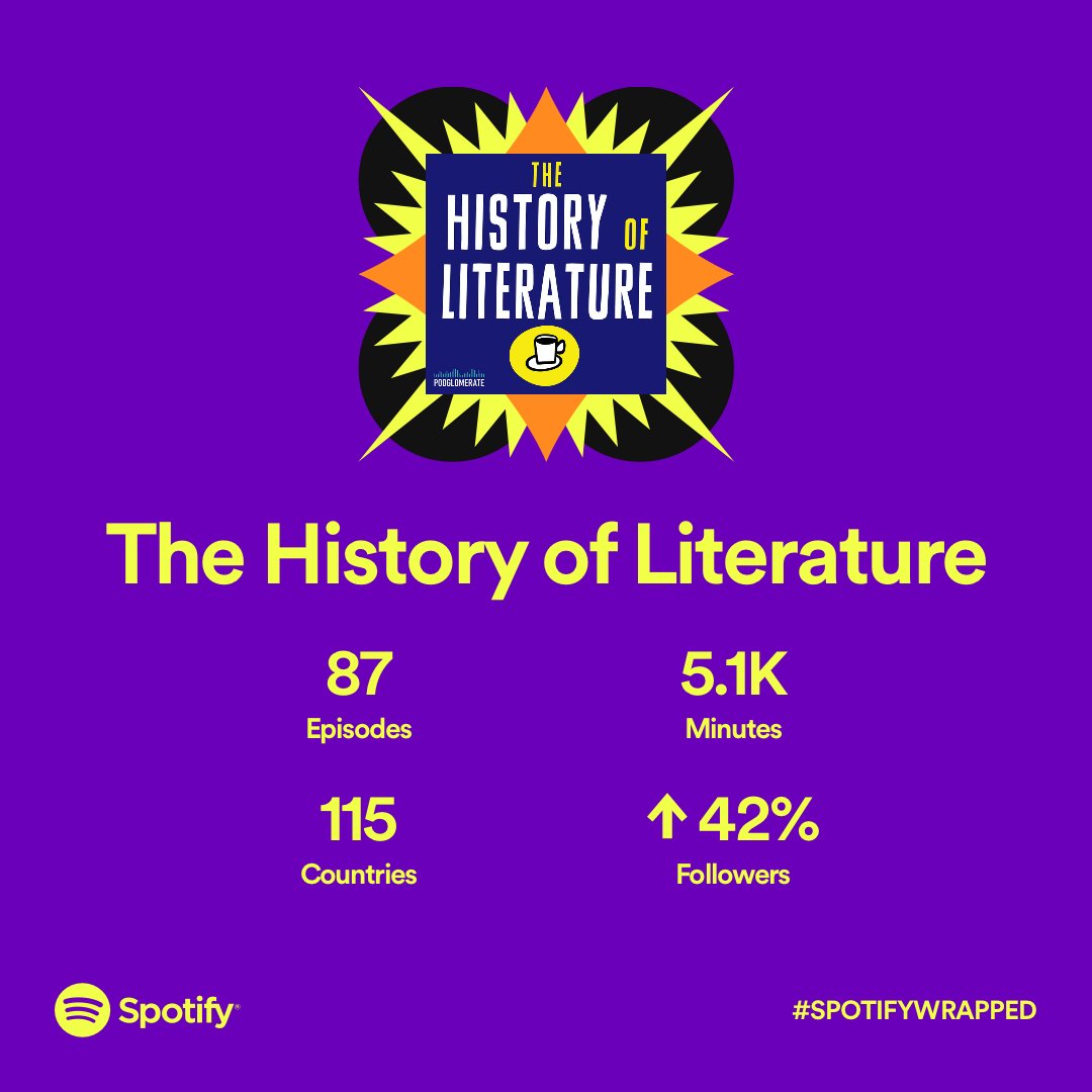 podglomerate's tweet photo. Podglomerate’s #SpotifyWrapped (@spotifypodcasts) is here and we couldn’t be more excited to share in the success of our client shows and podcast partners! Congratulations to all of our friends at @trailweight, @misspagespod, @progressntwrk, and @thejackewilson 🎉 https://t.co/B8q7KAiBWv