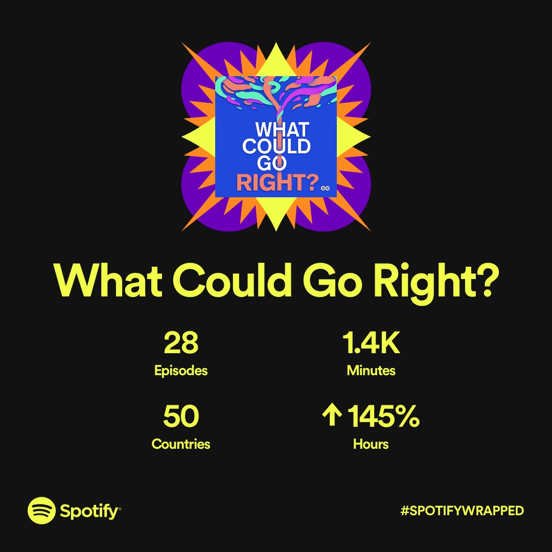 podglomerate's tweet photo. Podglomerate’s #SpotifyWrapped (@spotifypodcasts) is here and we couldn’t be more excited to share in the success of our client shows and podcast partners! Congratulations to all of our friends at @trailweight, @misspagespod, @progressntwrk, and @thejackewilson 🎉 https://t.co/B8q7KAiBWv