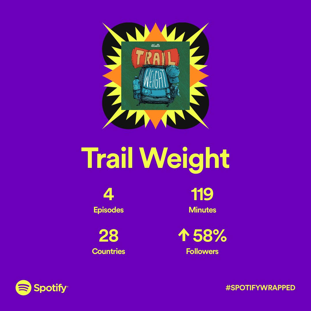 podglomerate's tweet photo. Podglomerate’s #SpotifyWrapped (@spotifypodcasts) is here and we couldn’t be more excited to share in the success of our client shows and podcast partners! Congratulations to all of our friends at @trailweight, @misspagespod, @progressntwrk, and @thejackewilson 🎉 https://t.co/B8q7KAiBWv