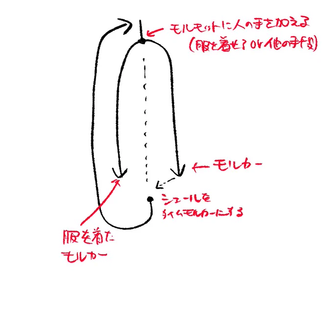 bttf的に考えると一期の時点で世界は分岐してる。シェールをタイムモルカーにした世界を、シェールを家族のもとへ返すことで打ち消すこと(将来的にタイムモルカーをこの世に生まない)方法も可能 