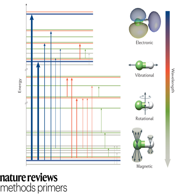 MethodsPrimers's tweet photo. Trying to figure out the fundamentals of computational spectroscopy? Look no further than our Computational Spectroscopy Primer
https://t.co/wlg1nYnmgR https://t.co/bN1dQ96Nk0
