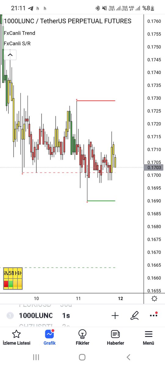 FxCanli 《 #ForexSignals & #ForexTrading 》 tweet media