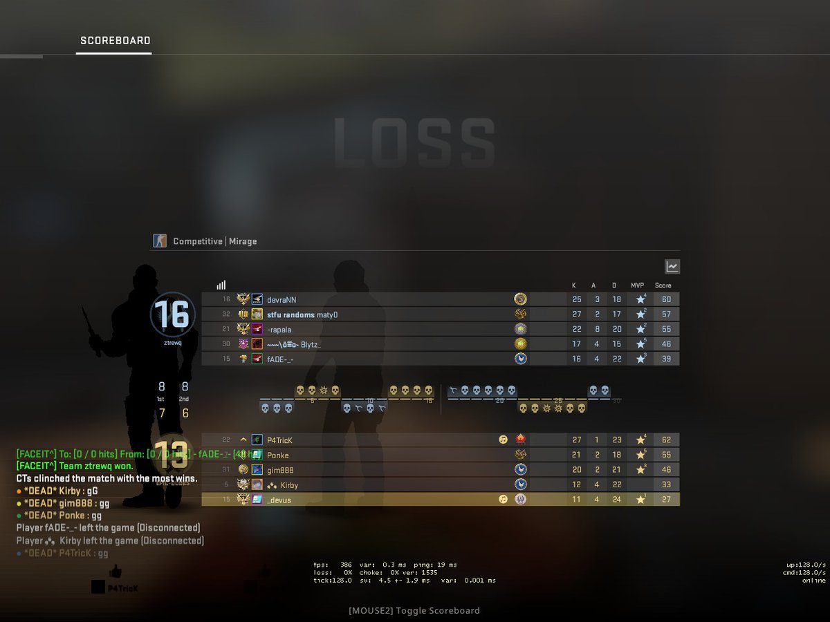 Wünschte ich könnte im Mix ordentlich IGLn und dann auch noch die Hände benutzen. So verlieren wir leider gegen <a href="/EntropyGaming/">Entropy</a> in den <a href="/FragsterD/">Fragster</a> Playoffs. Danke an den vermutlich besten Standin der Welt <a href="/P4TriCK_cs/">Patrick Zaremba</a>, unmenschlich krasser Spieler. GGWP

#WELIVEGAMING