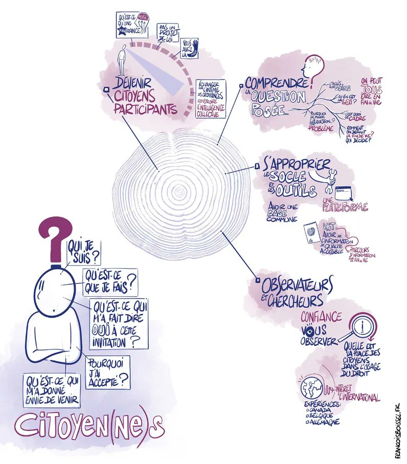 Fin de la 1ère session de la #conventioncitoyennefindevie 💬

L'intelligence collective en action : les 185 citoyens étaient réunis au <a href="/lecese/">CESE</a> pour se rencontrer et débuter leurs travaux.