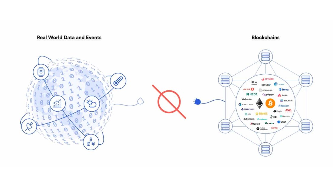 When blockchains and smart contracts first launched, they had a problem. 

Like a computer lacking access to the Internet, blockchains and smart contracts couldn’t interact with the real world. They were isolated. 

The solution? #Chainlink. 

🧵👇