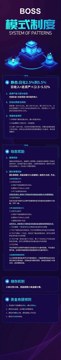 这个可以搞一个玩玩，100U就可以了，秒提到账。
有造血功能，哈希值菠菜竞猜，不存在跑路。
推荐一代30%，保守可以玩一年多，前两天才开盘。
币安链发现打开DAPP：
bosses.me/?invite=0x7457…