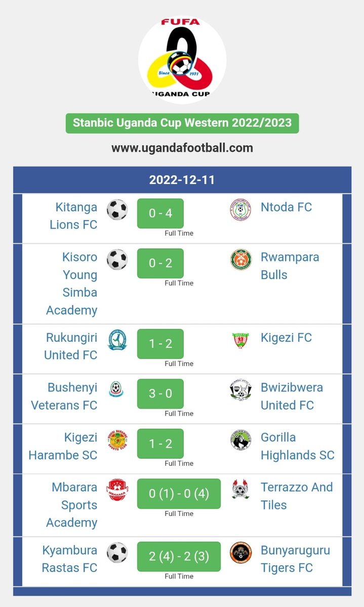 WesternRegionFA's tweet photo. We've got new teams in for Round one of the @FUFAUgandaCup!
#WRFA https://t.co/s4aZWNEyoB