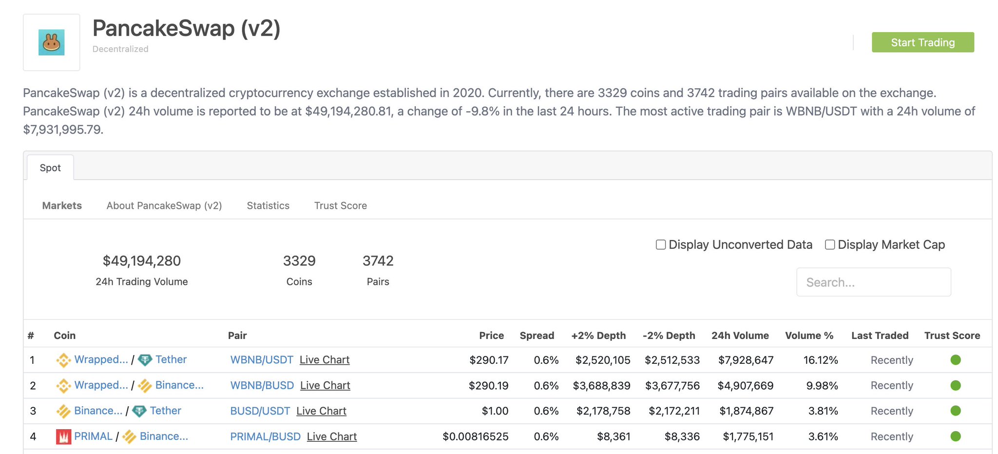 PRIMAL on Twitter "PRIMAL is 4 on PancakeSwap by trading volume in