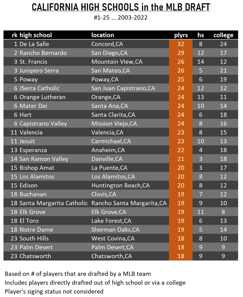 TheBaseballCube.com ⚾️ tweet media