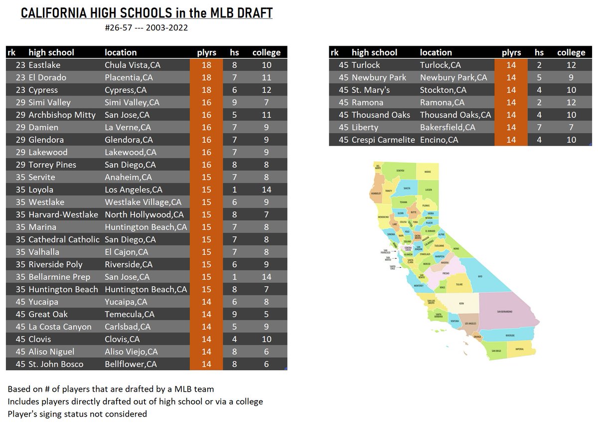 TheBaseballCube.com ⚾️ tweet media