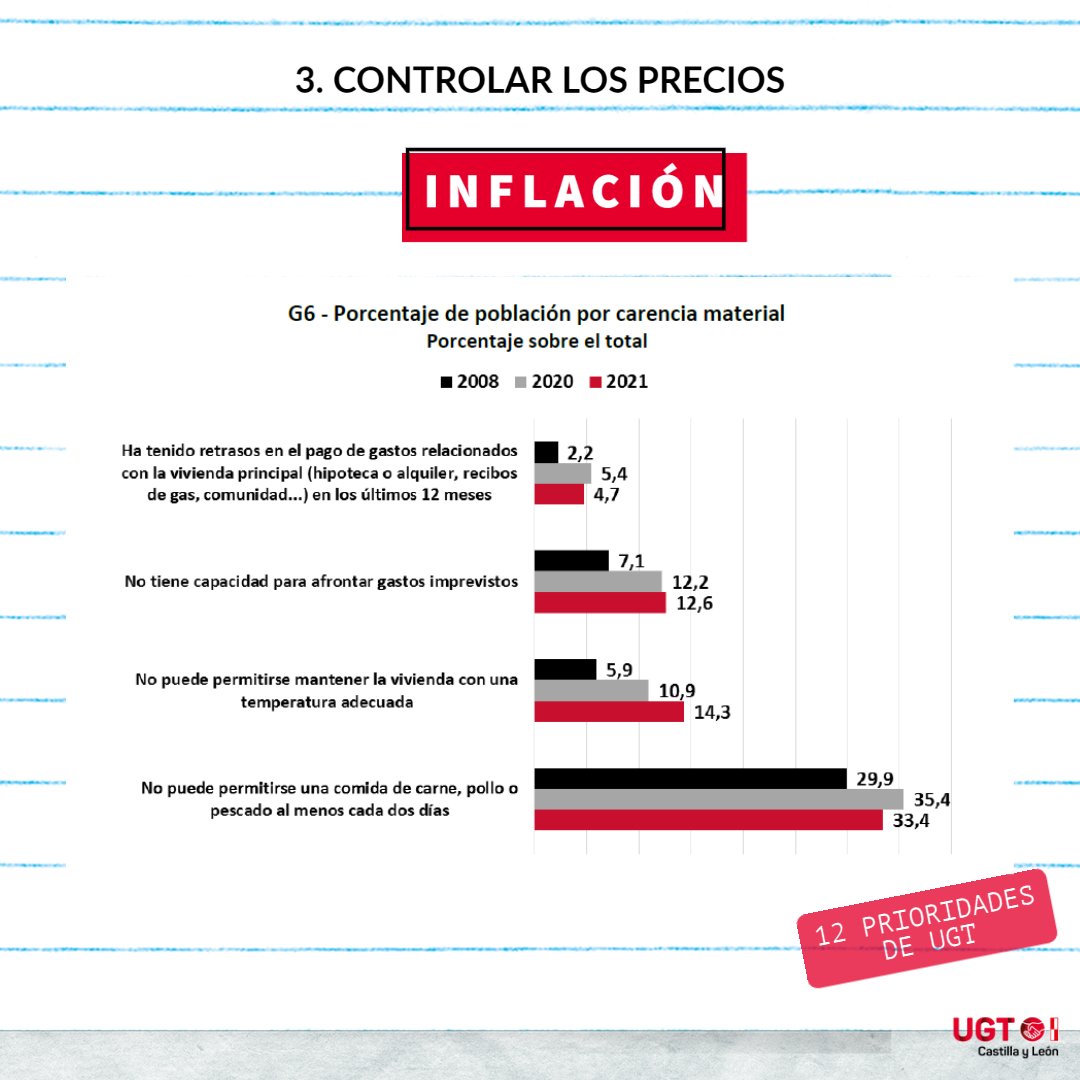 UGTCyL's tweet photo. El estatuto de los trabajadores se recoge actualmente en el BOE. 

Los sindicatos apostamos por las necesidades de todos los trabajadores y exigimos su modernización. 

#cyl #ugt #derechos #trabajo #ugtcyl #justiciasocial https://t.co/jqozRhlHHN