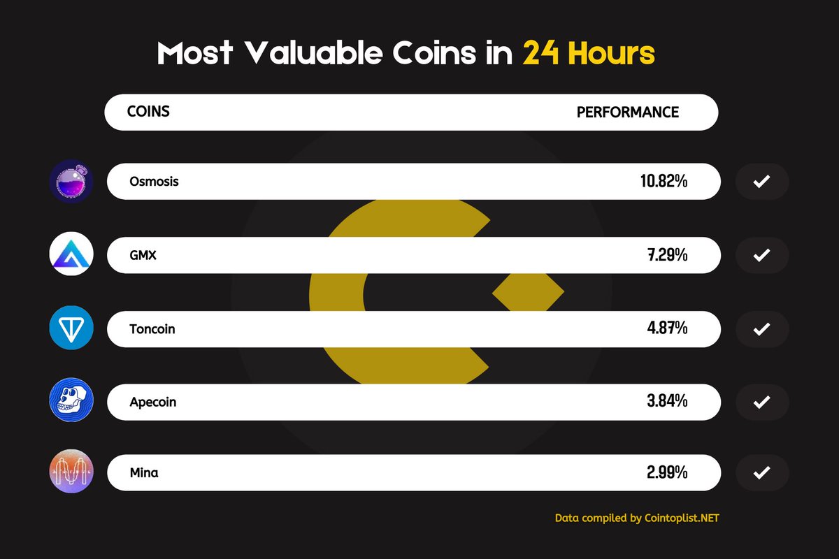 Coin Toplist tweet media