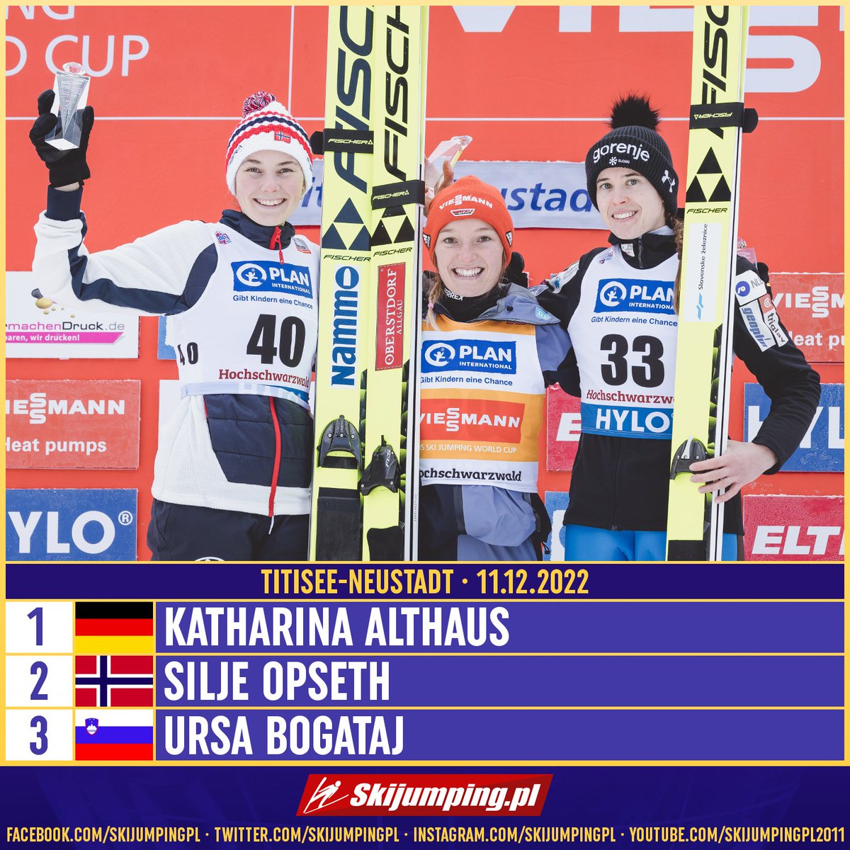 Skijumpingpl's tweet image. TOP3 - WC #TitiseeNeustadt Ladies 11.12.2022:

1. 🇩🇪 Katharina #Althaus
2. 🇳🇴 Silje #Opseth
3. 🇸🇮 Ursa #Bogataj

 Congratulations! #skijumpingfamily