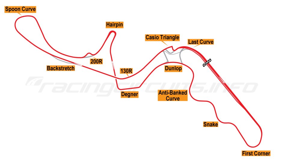 TIR_WORLDSERIES's tweet image. Good Afternoon Sports Fans!!, BIG 2's are back in action this week for Round 13 of the Championship. 

We are off to the wonderful Suzuka in Japan for this round! 

Who will master the twists and turns of the S's ?

Only way to find out is to watch the race Live at 8pm TONIGHT