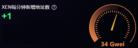 tangyujie2002's tweet photo. 我盯着这个gas很久了，

发现新增Mint地址数几乎没有了，

如果能维持这个gas一段时间，

那么市场上的现货价格就要回升了~🤣🤣🤣 https://t.co/PxCaHb6YOI
