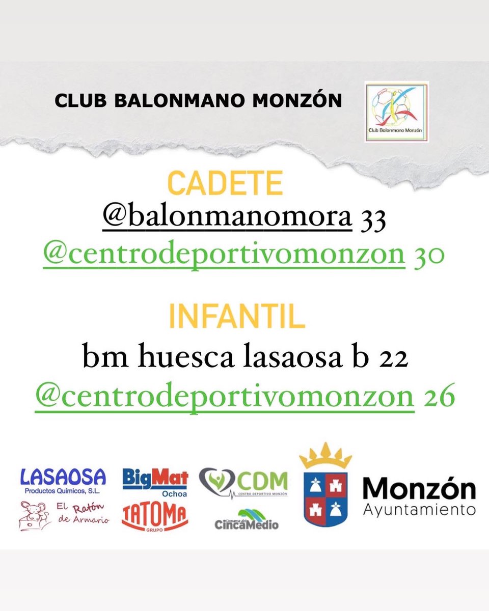 monzon_bm's tweet photo. 10/12🤾🏻‍♂️
El cadete estuvo cerca llegando a empatar a 15 al descanso. Por su parte, el infantil ganó su primer partido de la segunda fase.

¡Seguimos!.

#balonmanomonzon #centrodeportivomonzon #monzon #cincamedio # https://t.co/vRc0FwH8Mo