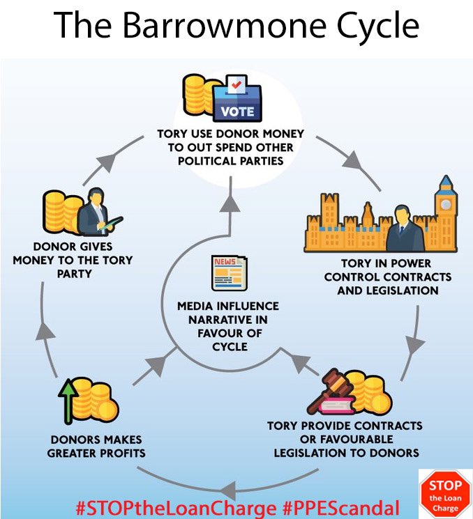 #LoanChargeScandal just to remind everyone the current scandals could have been stopped if Law and Order was implemented and pursuit.