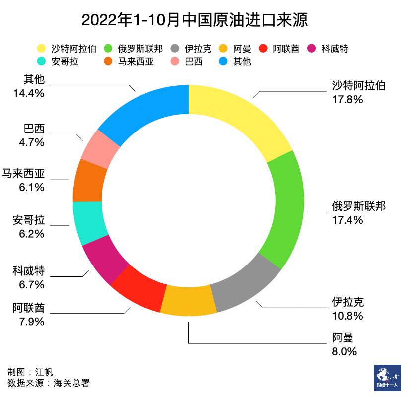 xinwendiaocha's tweet photo. 习近平访问沙特，34项投资协议撤了290亿美元，沙特收了。“人民币结算石油”被沙特拒绝。这次访问，也烂尾了，钱白撒！ https://t.co/tUErjohyfd