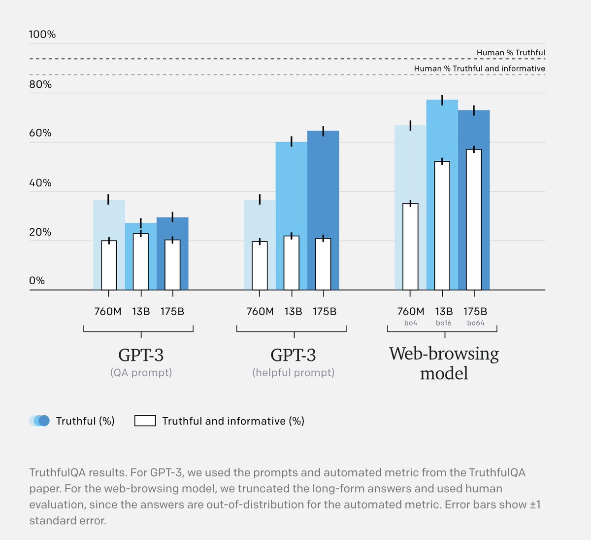 0xL3x's tweet photo. WebGTP is coming. It actually queries the internet for information and cites sources. Why is this important? https://t.co/x23ZcvV2Fn