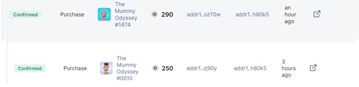 These bad boys just got sniped!!

Only 2/35 1/1's minted so far!!!

Mint price = 30 ADA

Get yours now!!!

#CNFTCommunity #CNFTGiveaway #CNFTProject #CNFTs #cNFTdrop #CNFTCommunnity #cnft