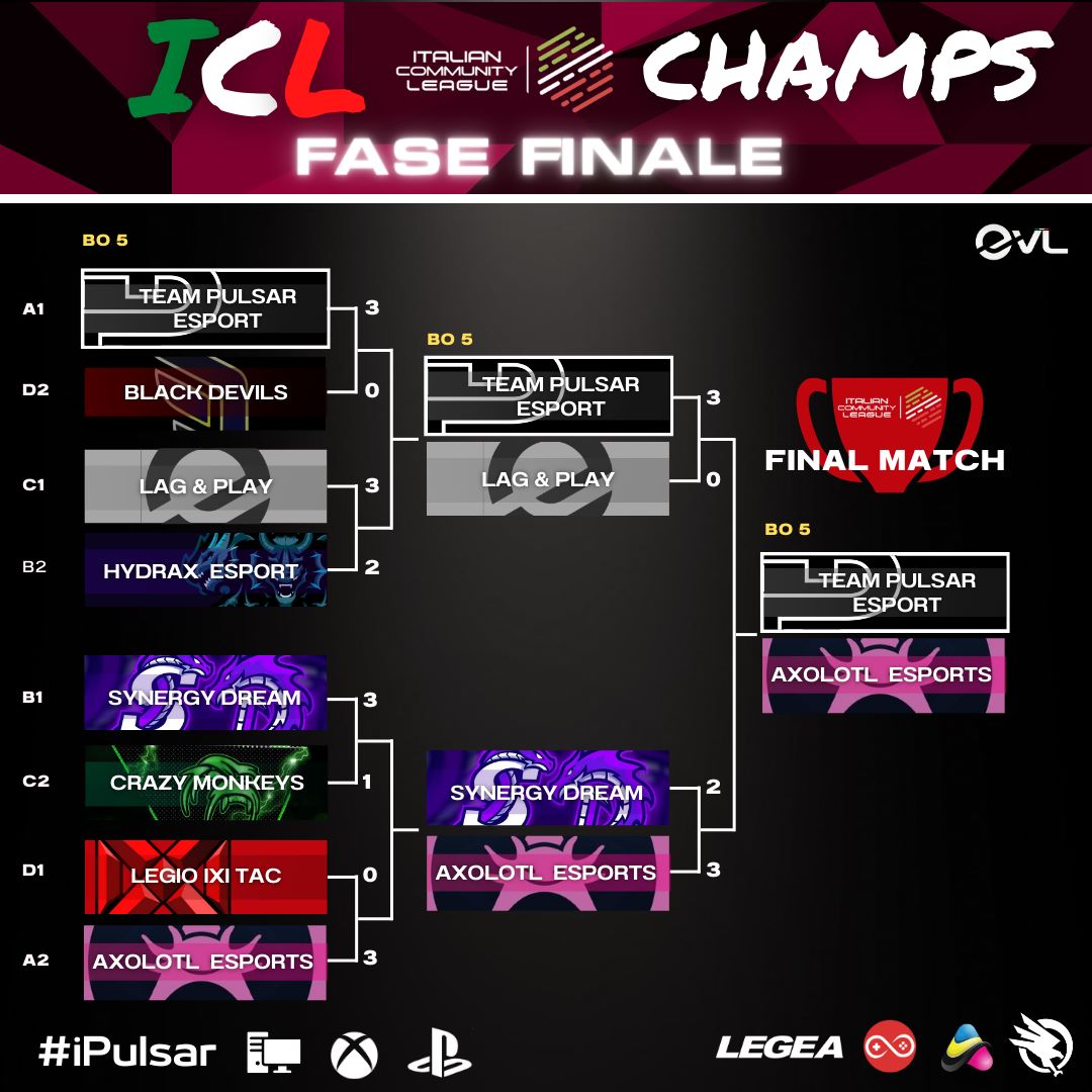 esport_pulsar's tweet photo. FINALISSIMA! 
ICL CHAMPS @ICL_italia @evl_off

@esport_pulsar  vs @Axolotl_Esports 

Daje regà! 
@Cu_Cucx_Clan 
@OnlyyBea 
@xDanca98 
@IceXDVR 

#iPulsar #goTmP #teampulsaresportasd #MW2 https://t.co/AiFtkq8vSi