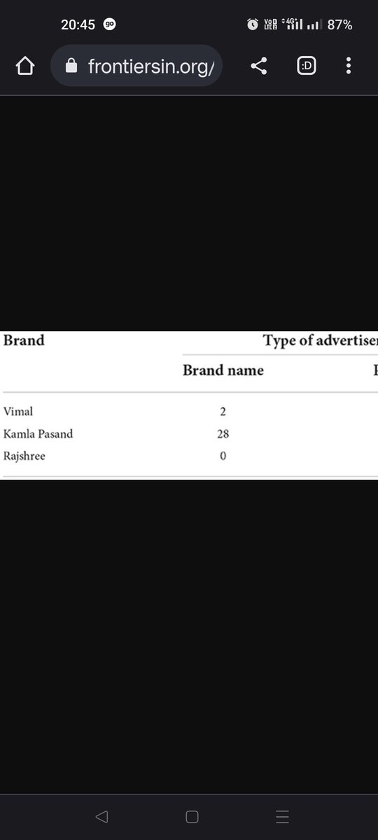 This first study led by our scientist <a href="/prashantks_pks/">Dr. Prashant K Singh | प्रशांत</a> revealed that #tobacco #industry is making its way to sell the products through indirect advertisements using #FM #Radio stations.
Importantly, govt. run FM stations did not air any such advertisement.
frontiersin.org/articles/10.33…