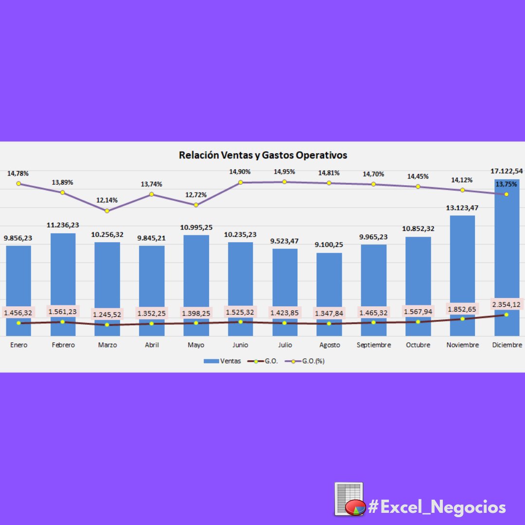 Excel Negocios (@ExcelNegocios) / Posts / X