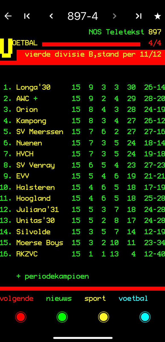 longa30's tweet image. Toch mooi nieuws op deze donkere Longa-dag: door het verlies van Kampong is onze hoofdmacht ‘Herbstmeister’ geworden! Wie had dit een half jaar geleden verwacht? Top en geweldig knap dit!