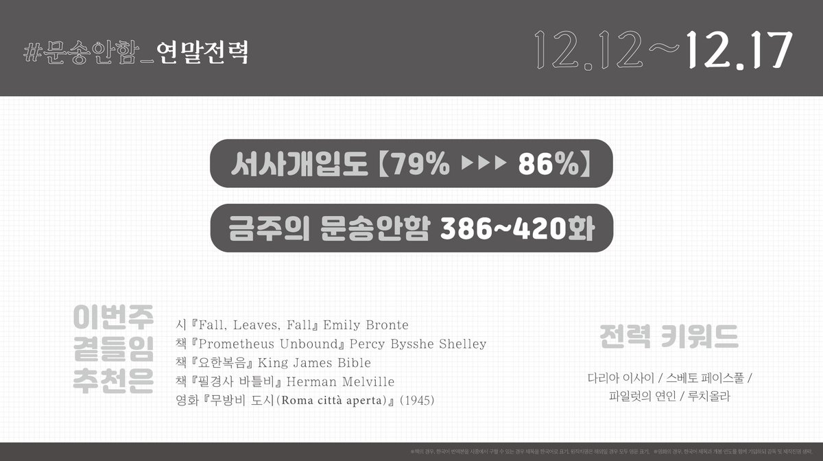 💌12주차의 문송안함: 386-420화
🚩집계 기간: 12/12 00:00 ~ 12/17 22:59
📢연성 키워드: 다리아 이사이 / 스베토 페이스풀 / 파일럿의 연인 / 루치올라
💬기간 내에 #문송안함_연말전력 을 포함해 트윗하시거나, 본 계정을 멘션하시면 12월 17일 23시부터 리트윗을 진행합니다.