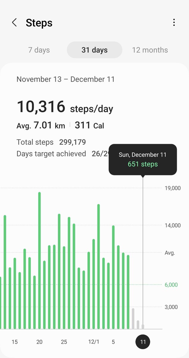 oviliani's tweet photo. the past 3 days have been a case in point of how unwalkable my home city is https://t.co/n58rlDMZg0
