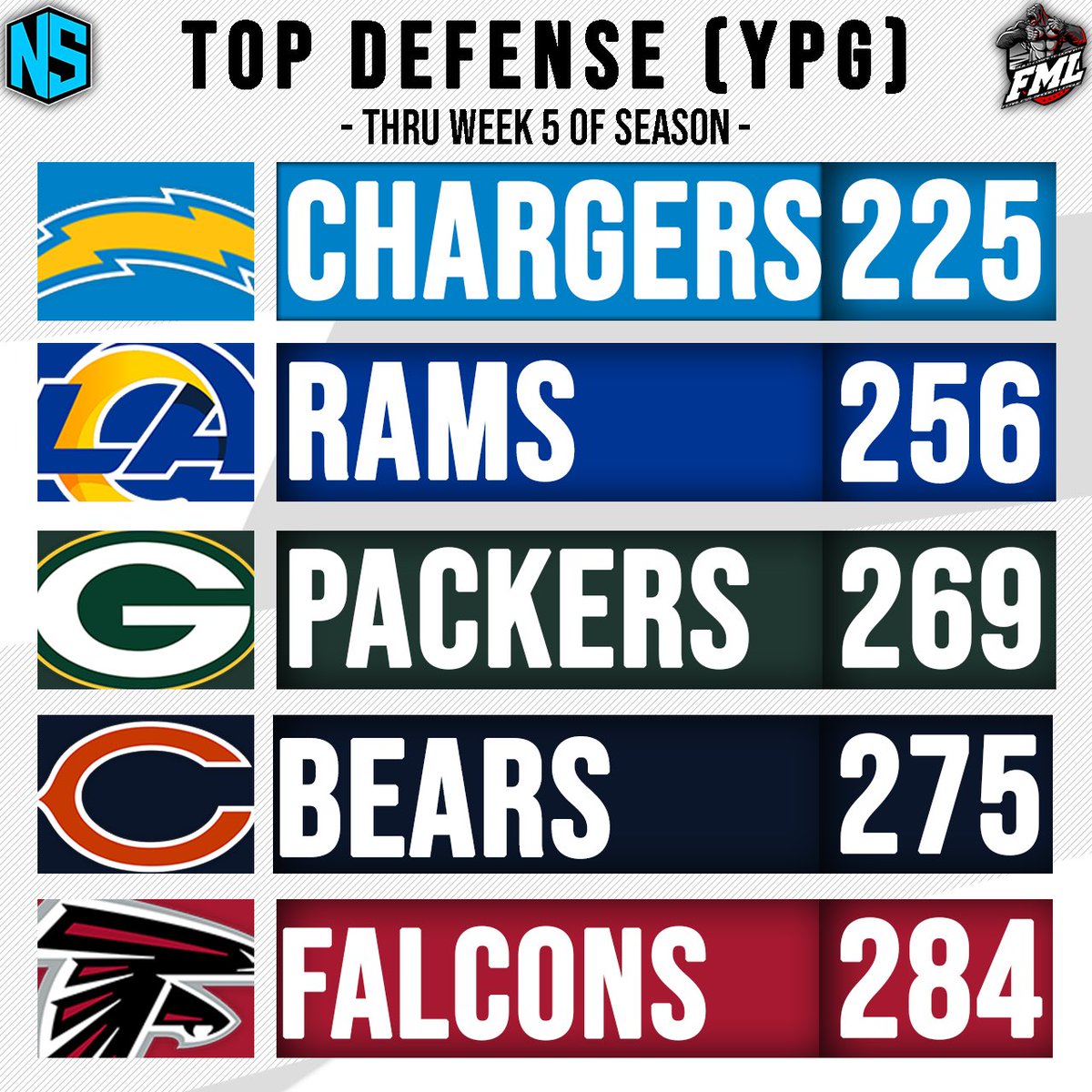 Fearless Madden League tweet media