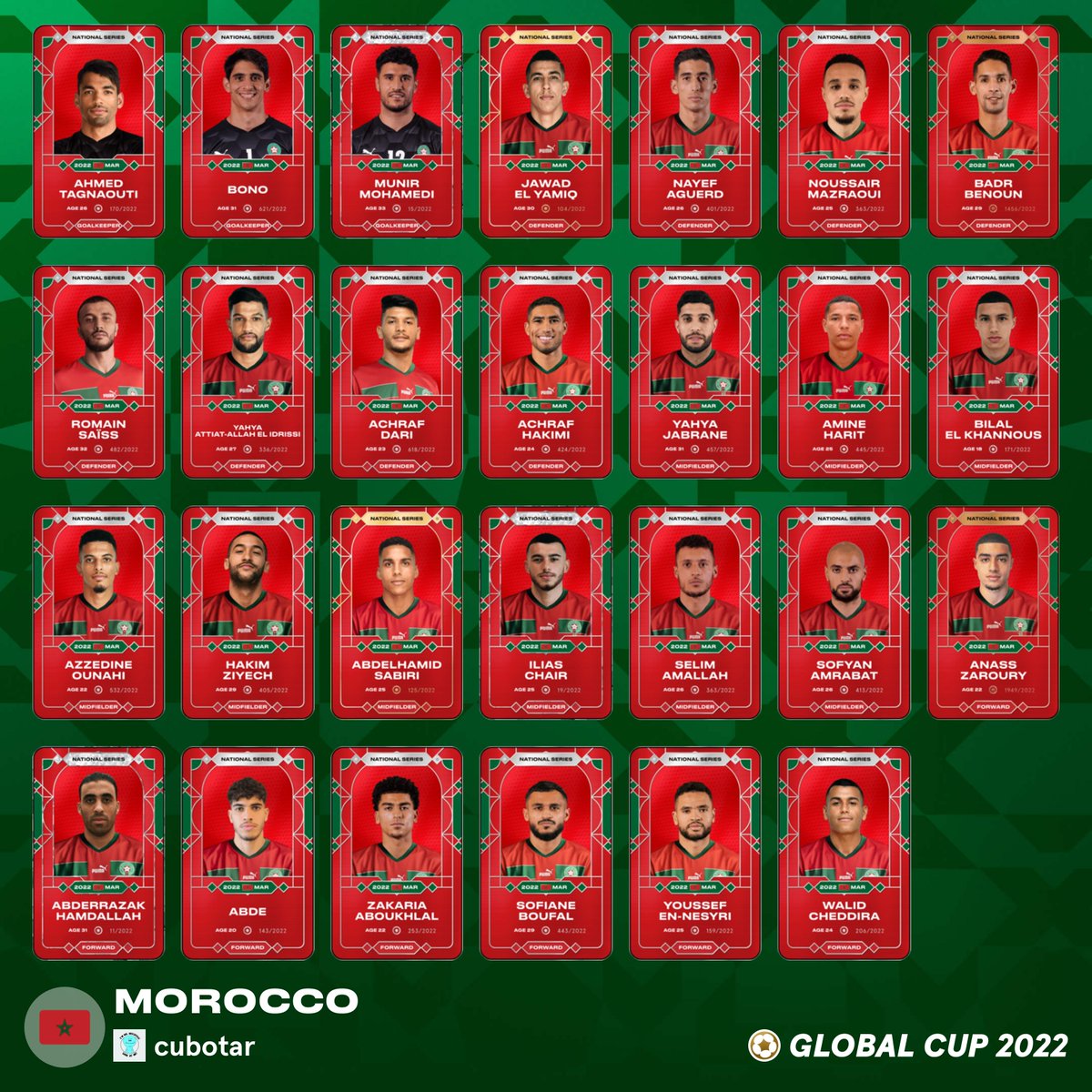 cubotar's tweet photo. Finally collected all cards of the moroccan team 🇲🇦  dima maghrib 💪 #sorare #WorldCup2022 #maroc https://t.co/QAn6UmscHo