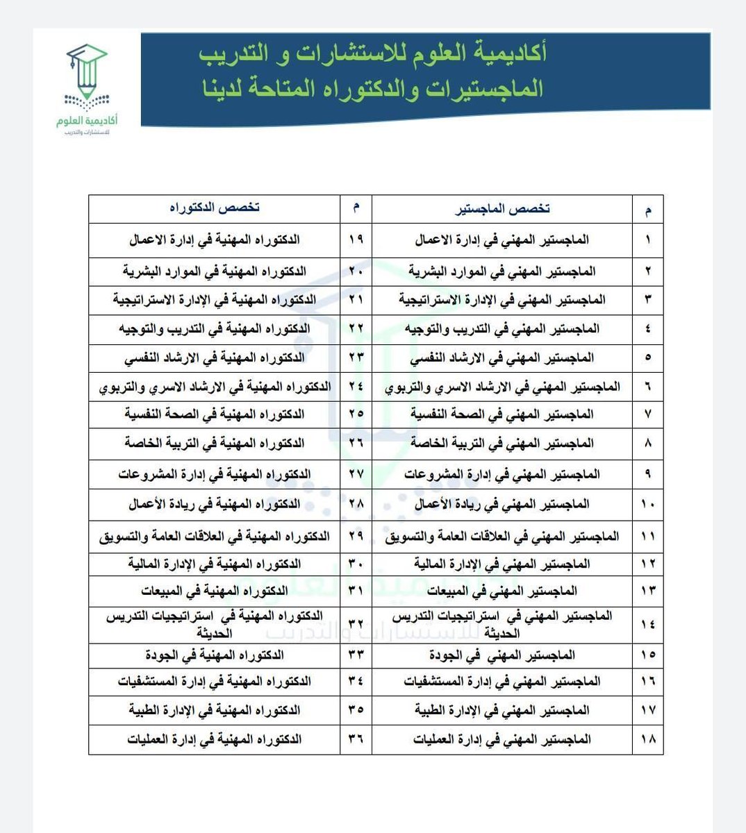 #الاختلاف_اننا_نخدمك_بإحتراف
بدء العد التنازلي لدراسة التخصصات الادارية
#ماجستير  #دكتوراة #دبلومات

احجز مقعد من الان واحصل علي الخصم 40%
للتواصل عبر الواتساب ومعرفة كافة التفاصيل
Wa.me/201271867547
#أكاديمية_العلوم
#دورات_اونلاين 
#دورات_معتمدة
#ماجستير
#دورات_عن_بعد