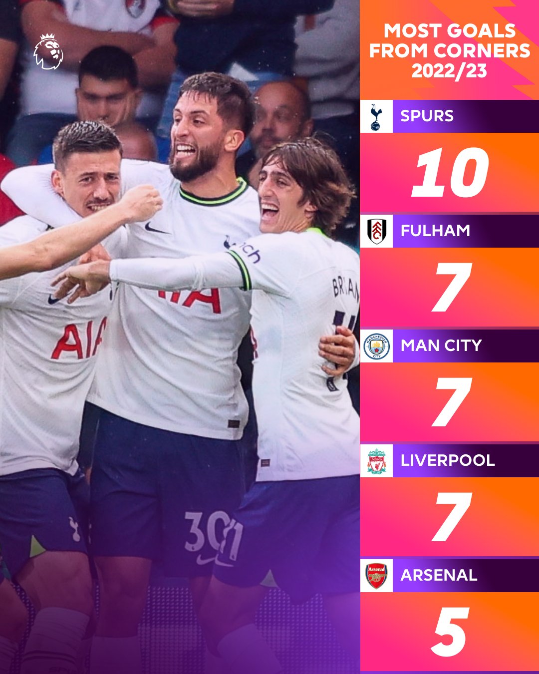 Premier League On Twitter More Than 15 Of The 419 PL Goals This premier-league-on-twitter-more-than-15-of-the-419-pl-goals-this
