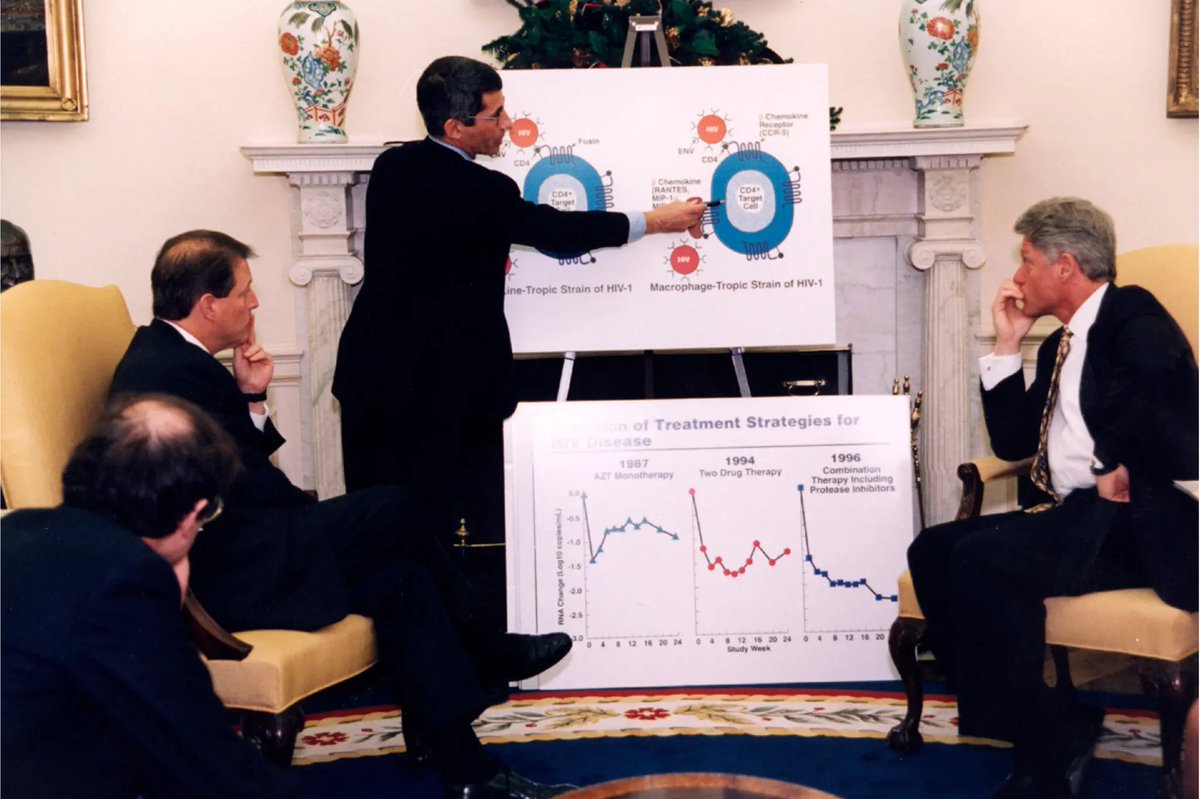 Anthony Fauci only needed two graphs to explain the pathogenesis of HIV and the success of ART in the oval office. How many times have we used the lower graph?
nytimes.com/2022/12/10/opi…