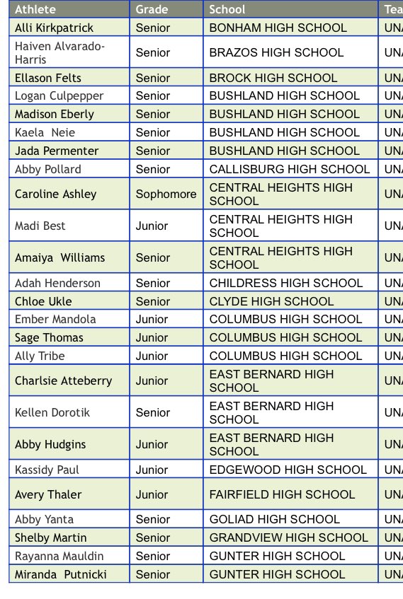 Gosset41's tweet photo. 🚨🚨 TGCA Class 3A volleyball All state team!! Congrats ladies!! 

@EllasonFelts @BrockAthletics @AverieThreet @PaytonHull4 @GunterTigerVB @mirandaputnicki @GrandviewVb @shelbyMartin043 @RubisHanna https://t.co/5zBcCZltiJ