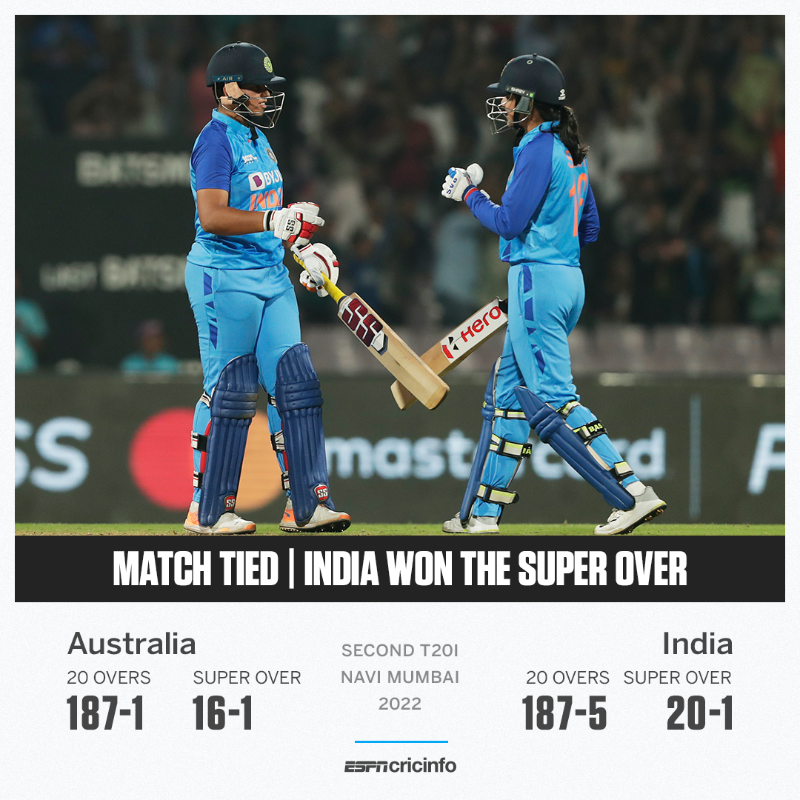 cricinfo's tweet photo. INDIA WIN A THRILLER IN NAVI MUMBAI!

Smriti Mandhana and Richa Ghosh the heroes as the hosts level the series 1-1 and end Australia's unbeaten run in T20Is in 2022 🙌 #INDvAUS