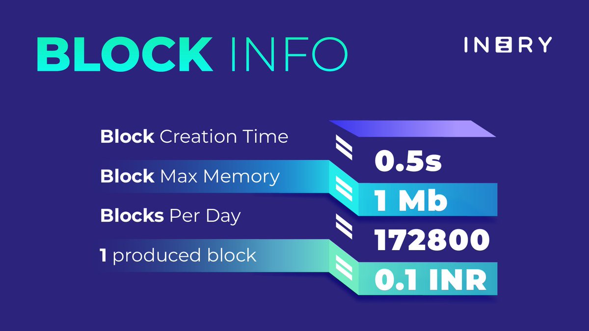 IneryDLT's tweet photo. ❓ Did you know that the average block creation time can be up to 60 minutes? With #Inery, it only takes 0.5 seconds!  

⚡️High throughput and low latency ensure faster transaction processing as well as low transaction costs. https://t.co/5tNdRMJd3W