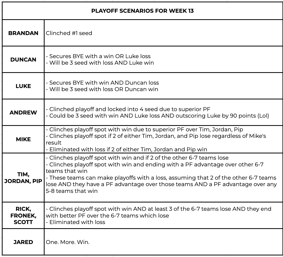 semiproduckspod's tweet photo. A Fantasy Football Haiku to prepare everyone for a very normal end of the regular season. . .
Too much on the line
Seeding for constellation
Please God, one more win.
#Haiku #Poem #Poetry #OnlyPoets #FiveAndNine #FantasyFootball @_BigBen7 @elonmusk https://t.co/kjEvXvm61v
