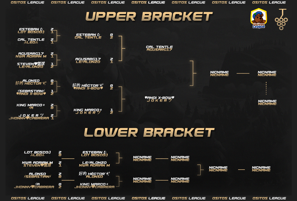 🌐|#ClashRoyale
🧸|#Ositos

🏆|#PlayOff

🎉¡Felicidades a los jugadores clasificados a la siguiente ronda de la <a href="/OsitosLeague/">Ositos League</a>! ¡El camino continúa!

🎙️|#Caster
<a href="/BastianShow11/">Wachate el Show</a>

📺|#WachateElShow
twitch.tv/wachateelshow

👩|#Cap
<a href="/Osita_Tha/">Osita🐻</a>

👨‍💼|#CEO
@TJS_Iran_R
 
🐻|#OsitosLeague