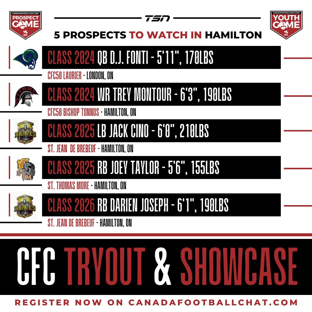 chatfootball's tweet photo. 5 TO WATCH IN HAMILTON 👀

Class 2024 QB @FontiDJ 
Class 2024 WR @M2xTrey 
Class 2025 LB @@JackCino__ 
Class 2025 RB @Joeyt2318 
Class 2026 RB Darien Joseph

REGISTER NOW for Calgary, Edmonton, Winnipeg, Regina, Kelowna, Burnaby, Van Island or Halifax! ➡️ https://t.co/TUmgRGkbeD https://t.co/BgiCA26Sug
