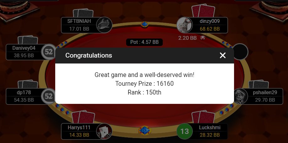 brawd375's tweet image. Hey guys ! cashed Patni Millionaire Finale, great boost for our BR challenge, was swinging b/w 20-26k playing 1000NL since last few days, finally we are out of that.Lets keep Crushing💪  #adda52 #mttpoker #raiseyouredge #poker