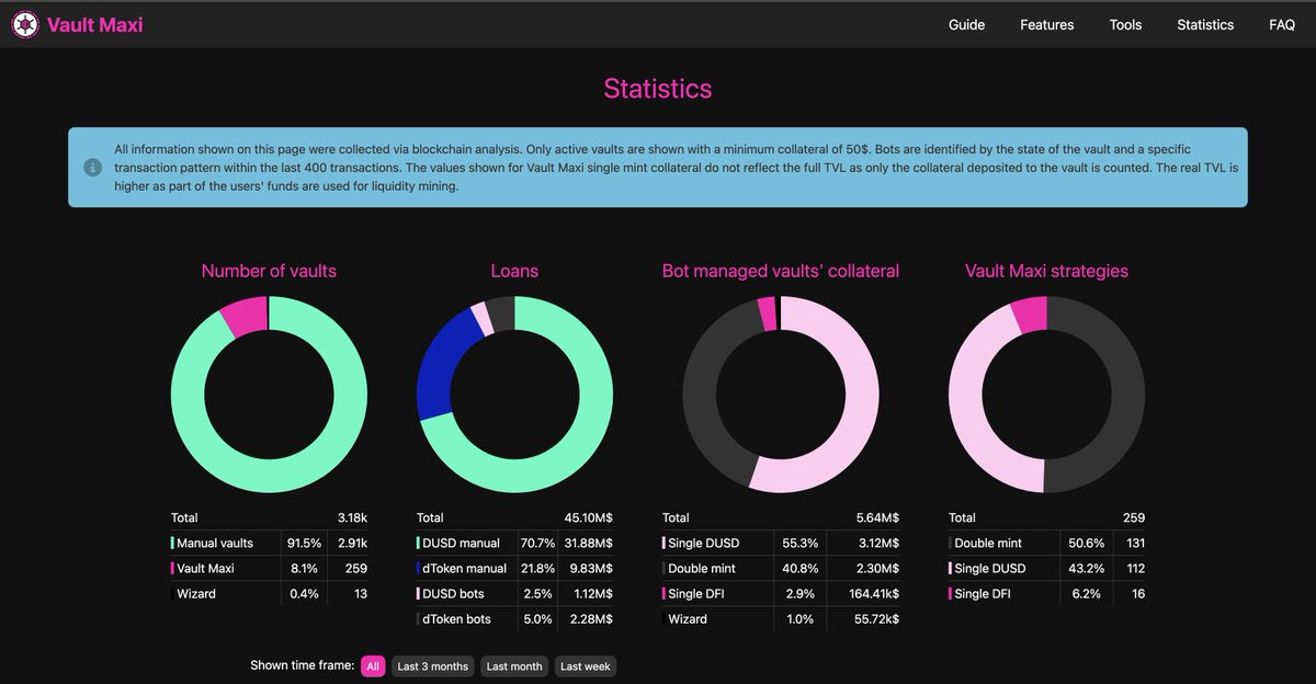 Vault Maxi on Twitter "And there it is. Another release of our statistics page. improved