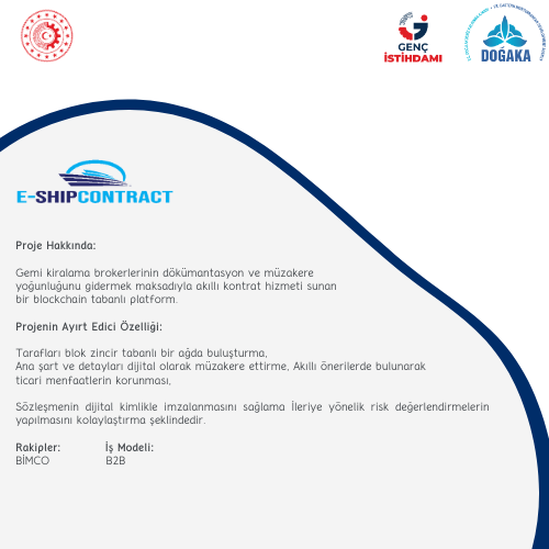 dogakaggm's tweet photo. e-ship contract:
Gemi kiralama brokerlerinin dökümantasyon ve müzakere yoğunluğunu gidermek maksadıyla akıllı kontrat hizmeti sunan bir blockchain tabanlı platformdur. https://t.co/08HffP9Zau