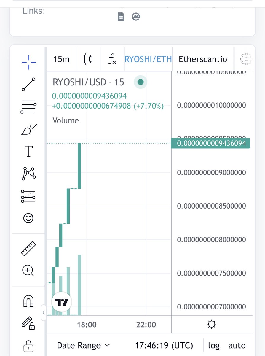 TokenRyoshi's tweet photo. Look at the ETH ryoshi chart👀😈Pumping🔥🚀 https://t.co/jdUjM8ntIC