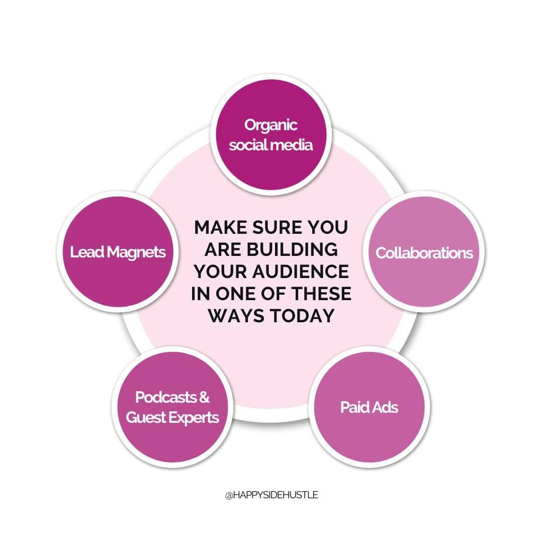 A reminder of one thing to do today to help your 'Happy Side Hustle' success:

Build your audience.

😃 You can find a whole years worth of reminders like this in my 2023 Planner, have a look here: hpy.tips/planner #SBS