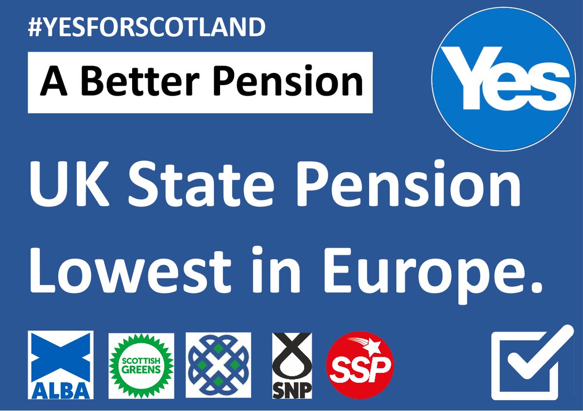 DavidDhenry's tweet photo. #YESFORSCOTLAND The UK State Pension is the Lowest in Europe. YES Scotland can be better. @AlbaParty @theSNP @scottishgreens @IndyScotParty @The_SSP_ https://t.co/Pd92kME2dK