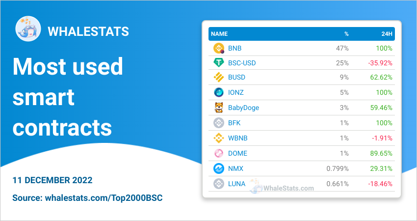 WhaleStats - the top 1000 BSC richlist tweet media