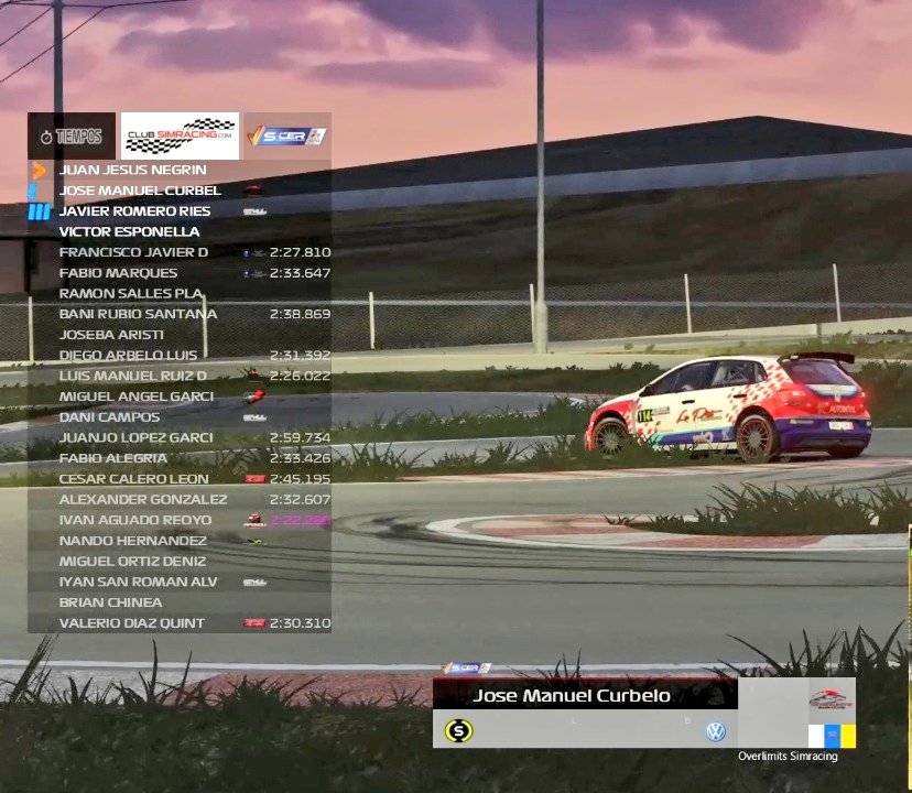 Gran rally de Adeje BP <a href="/SCERvirtual/">S-CER Virtual</a> <a href="/club_simracing/">Club Simracing</a> .
Pilotos de <a href="/full_chola/">FULL CHOLA 🇮🇨 CANARIAS 🚀</a> 🇮🇨🇮🇨🇮🇨
<a href="/daaniiiihd/">Daniel Hernández</a> Legends 1 🥇
<a href="/joseguiacc/">jose</a> P5 Rally 2
Muy buen ritmo de los dos pilotos 🍌👑
<a href="/daaniiiihd/">Daniel Hernández</a> P2 de la general con un coche de los 80'